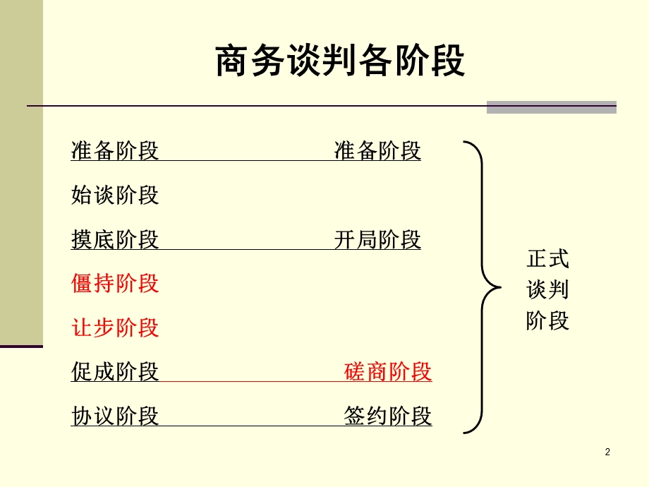 任务三把握商务谈判利益磋商.ppt_第2页