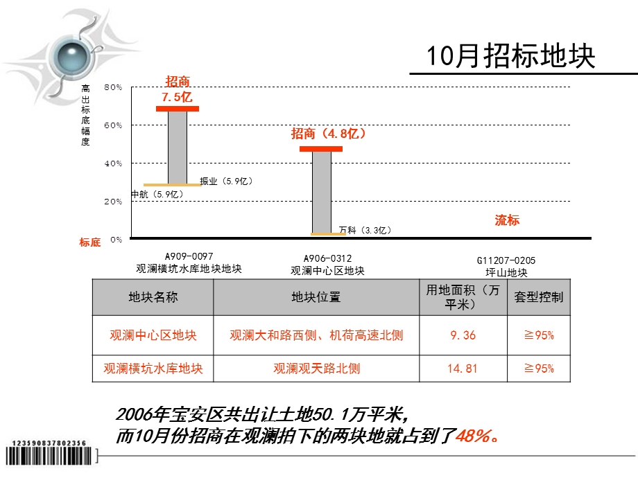 中原招商地产深圳观澜项目地块定位报告.ppt_第3页