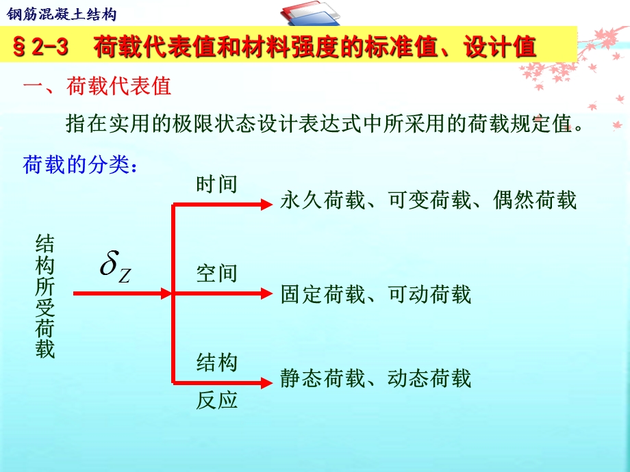 荷载代表值和材料强度的标准值、设计值.ppt