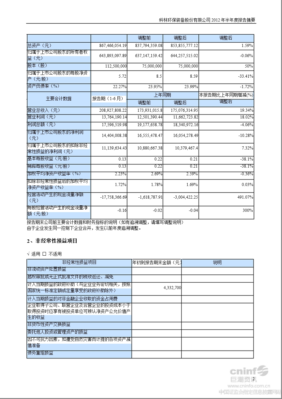 科林环保：半报告摘要.ppt_第2页