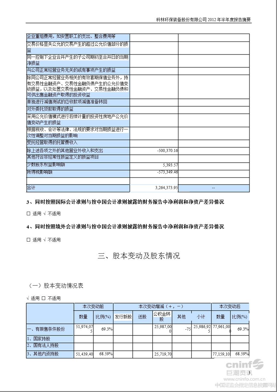 科林环保：半报告摘要.ppt_第3页