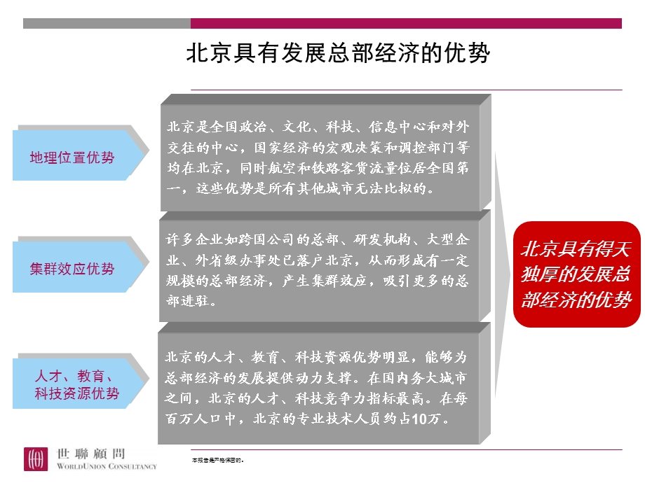北京市首钢海尔文化创意产业园项目报告及相关市场资料30PPT.ppt_第3页