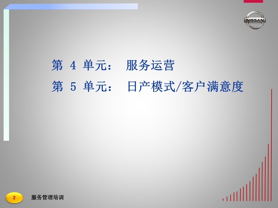 日产汽车服务经理培训02运营篇(106页).ppt_第2页