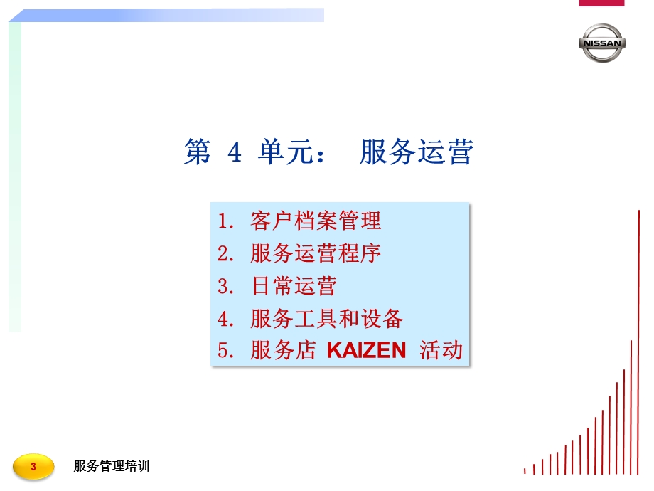 日产汽车服务经理培训02运营篇(106页).ppt_第3页