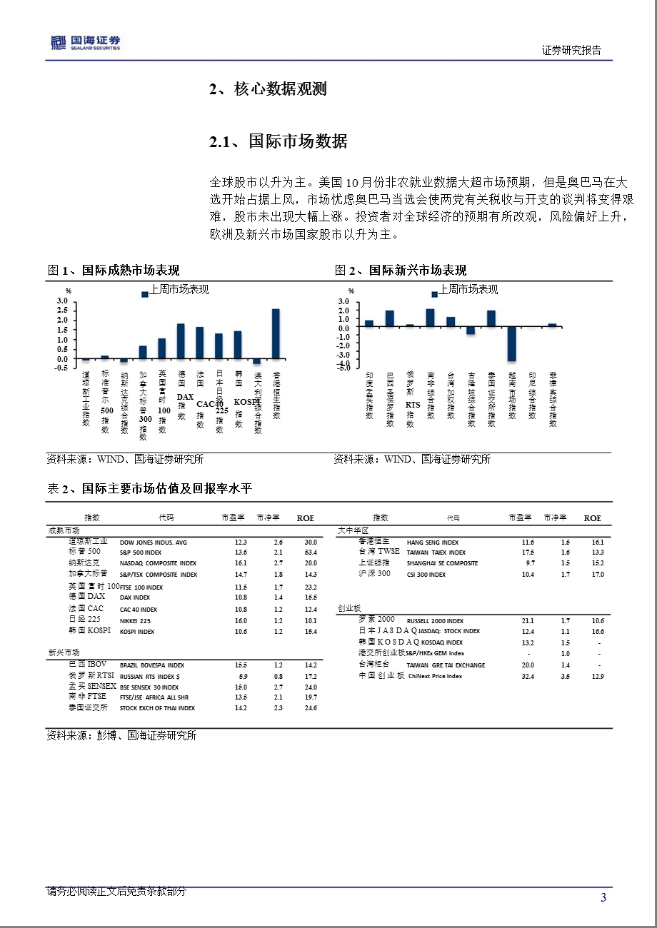 投资策略周报第42期：持续反弹或承压1106.ppt_第3页