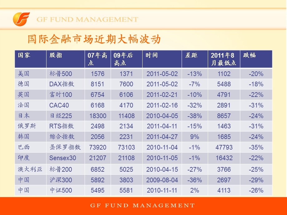 广发基金制造业精选路演.ppt_第3页