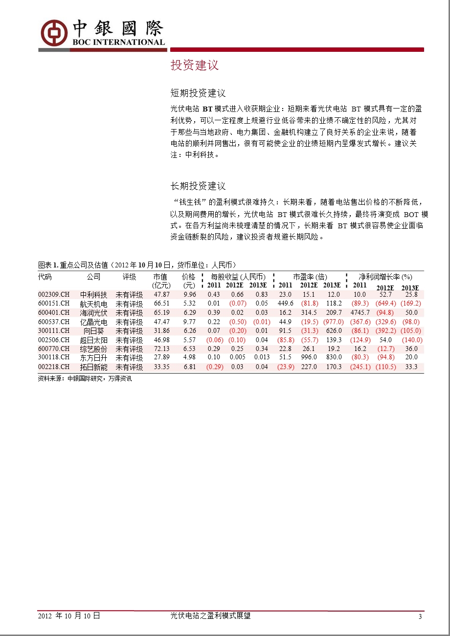 光伏电站之盈利模式展望：BT模式可能面临收益率显著下降的压力1011.ppt_第3页