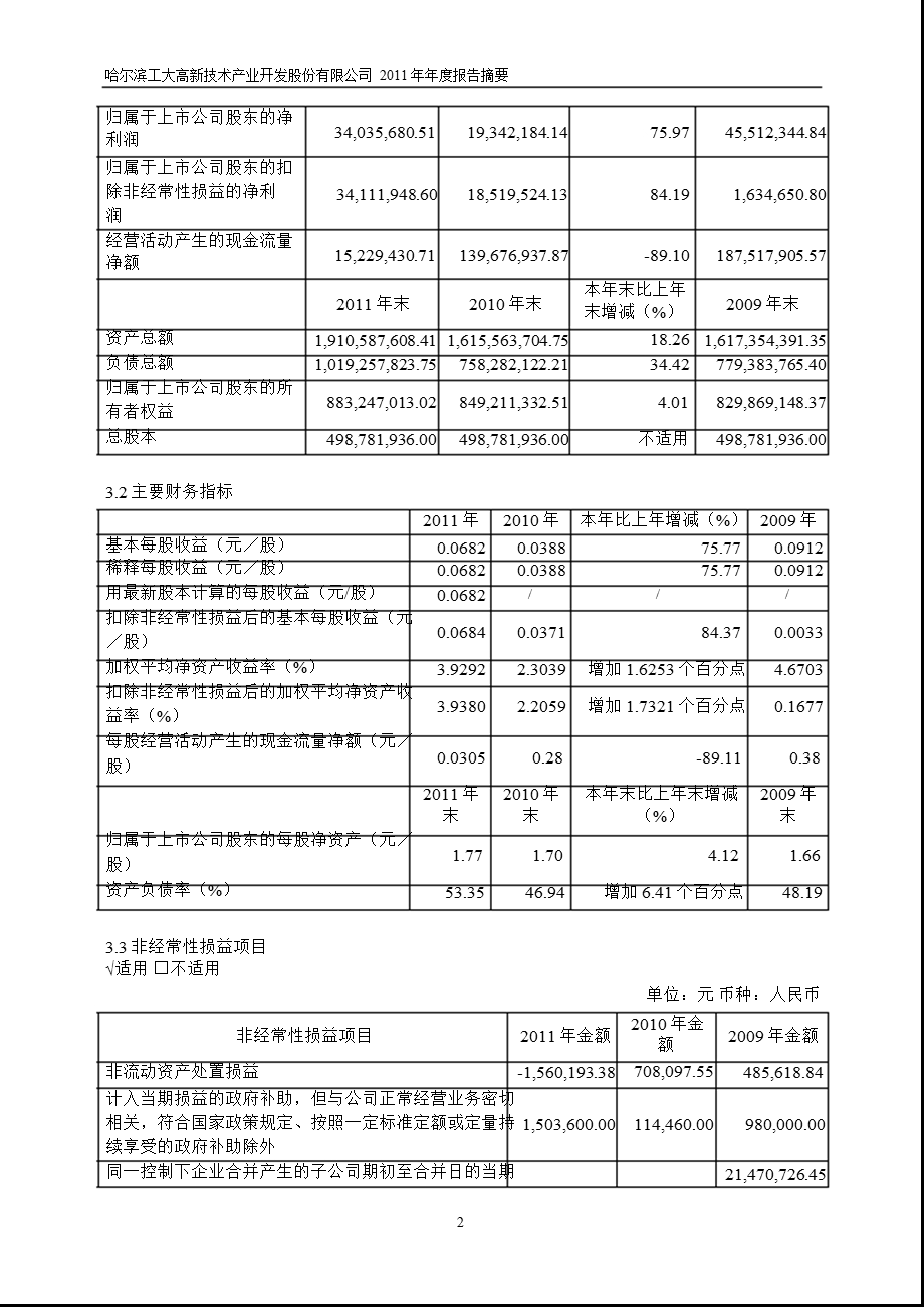 600701 工大高新报摘要.ppt_第2页