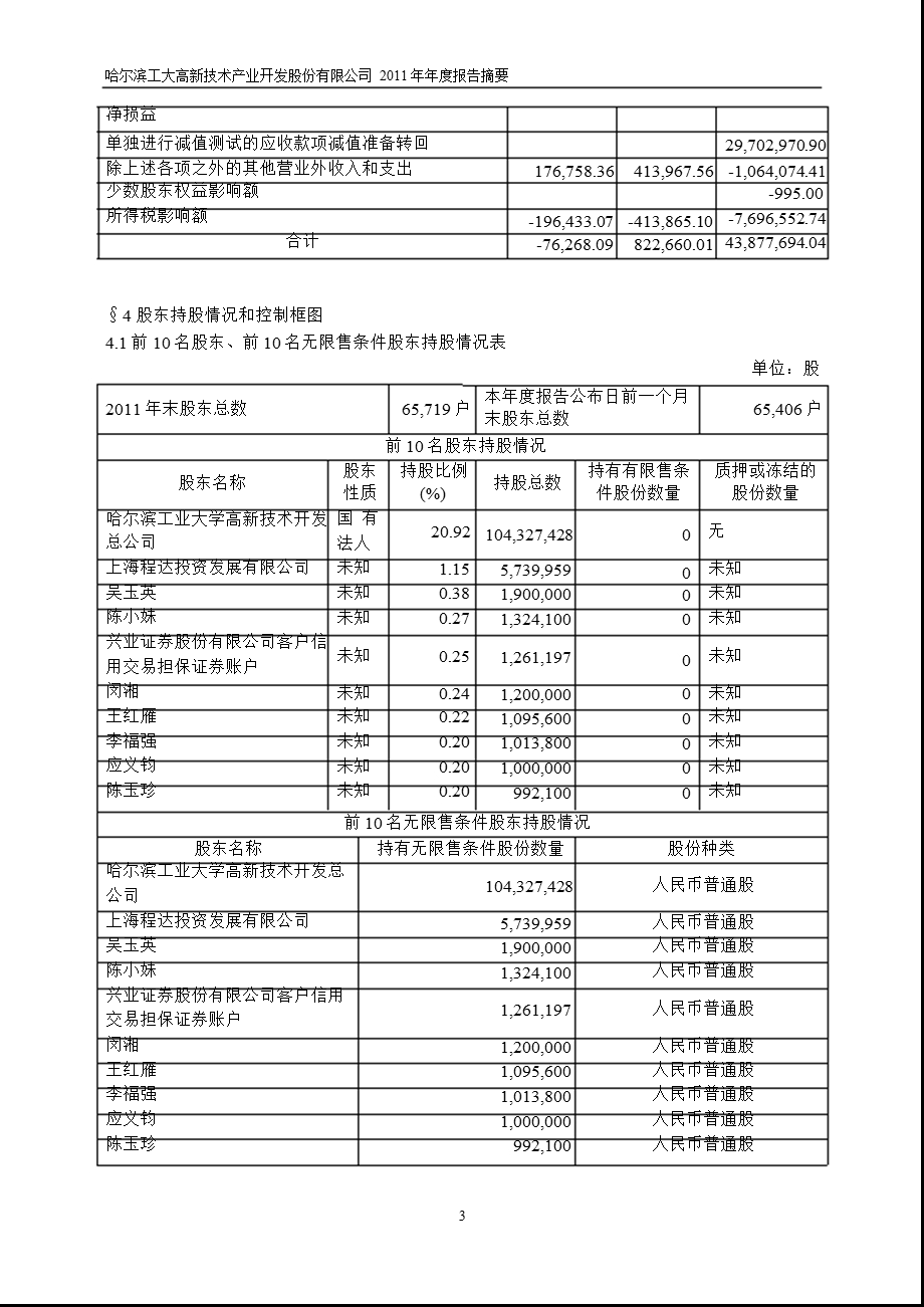 600701 工大高新报摘要.ppt_第3页