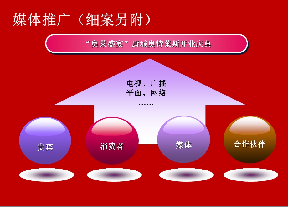 康城·奥特莱斯购物中心开业策划方案.ppt_第2页