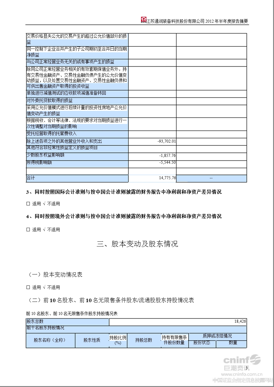 江苏通润：半报告摘要.ppt_第3页