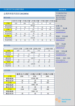 金属套利日报（跨期）0516.ppt