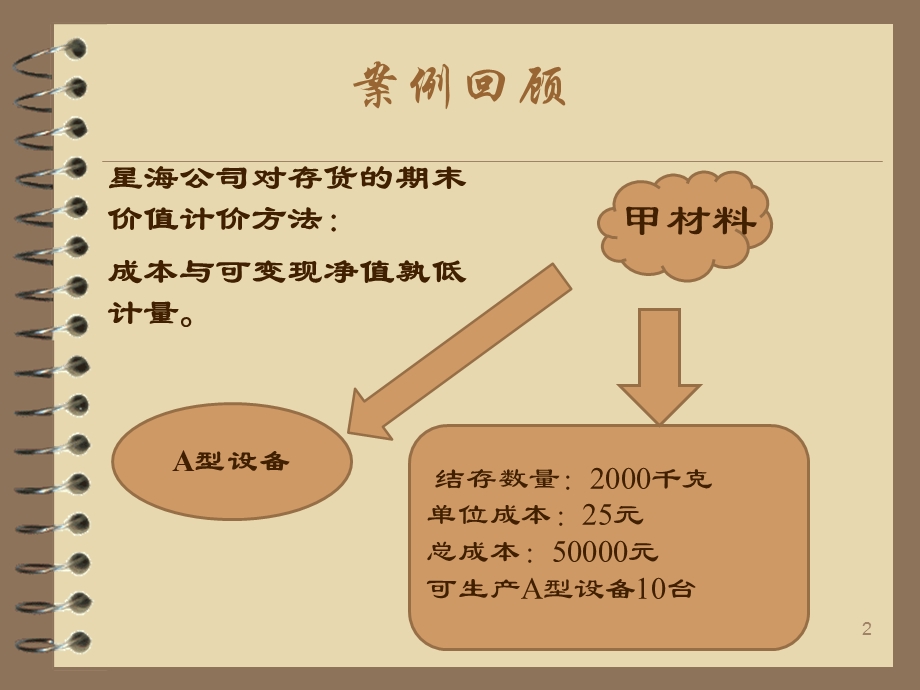 星海公司期末存货如何计价.ppt_第2页