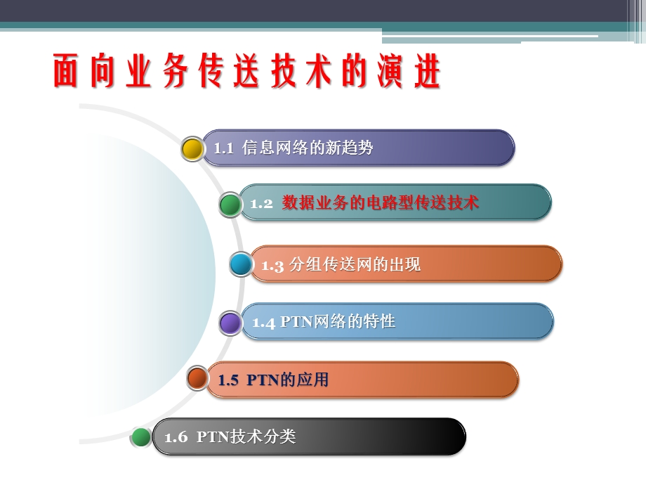 分组传输网原理与技术.ppt_第3页