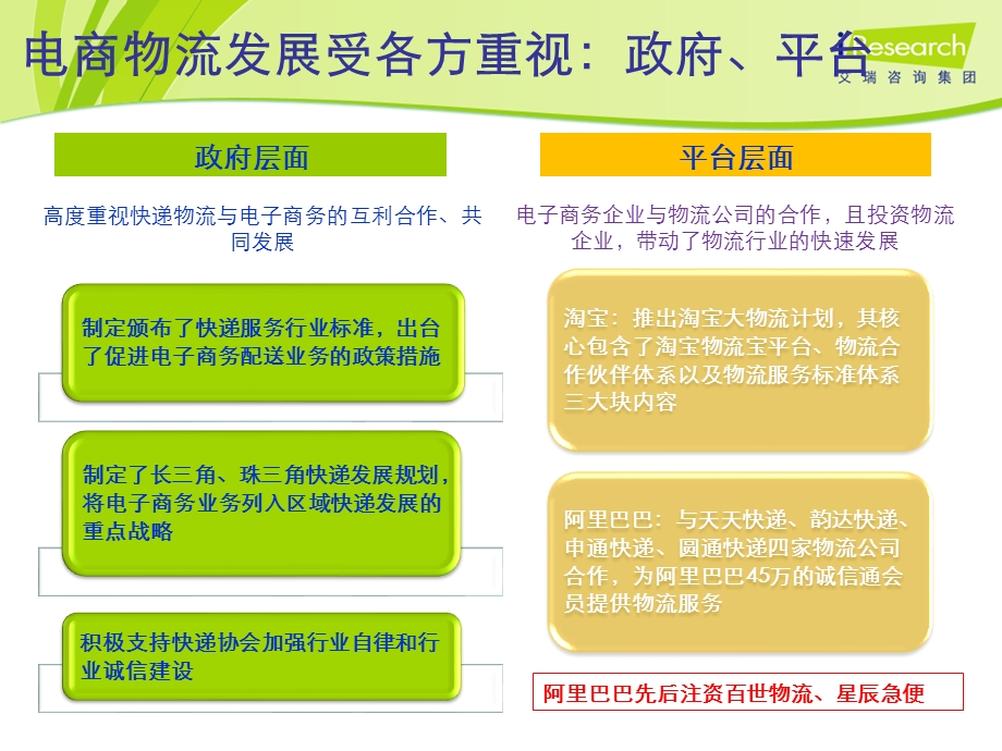 iResearch中国电子商务物流发展评析for Eric HE.ppt_第3页