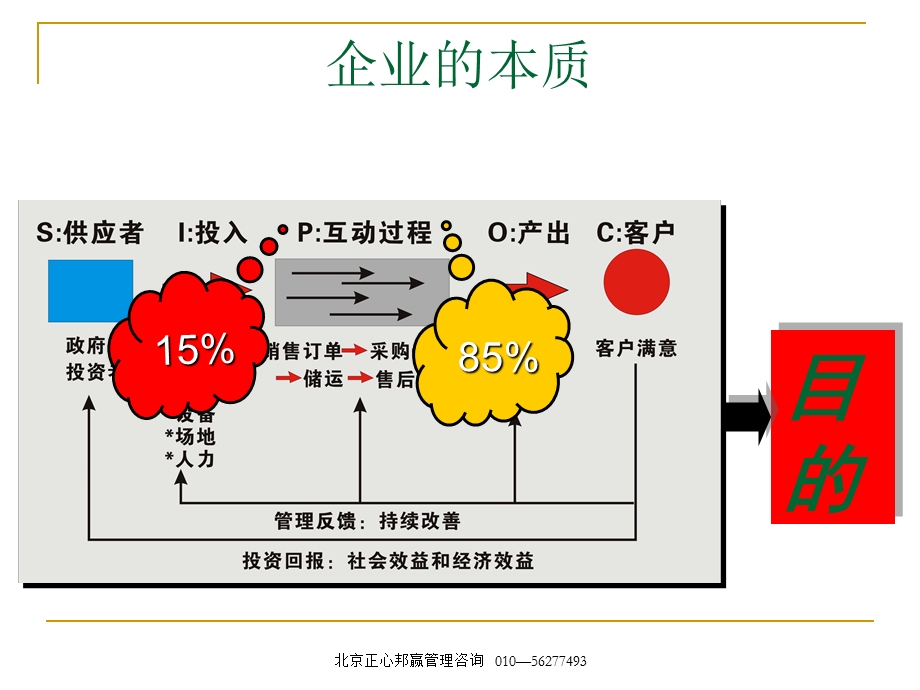 职业化生产培训.ppt_第3页