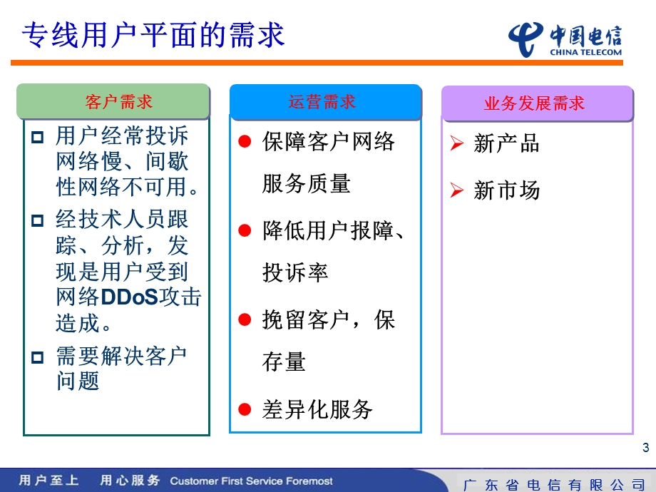 城域网安全实践广州电信.ppt_第3页