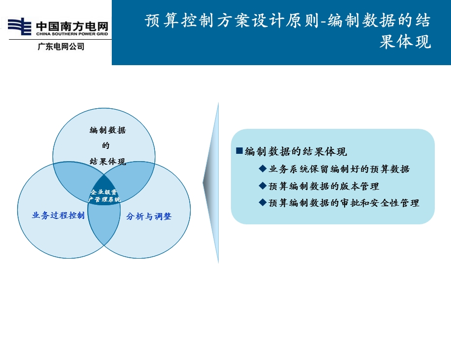 预算控制方法和预算控制点 资产管理管理系统 流程细化 关键业务解决方案 财务专业组.ppt_第3页