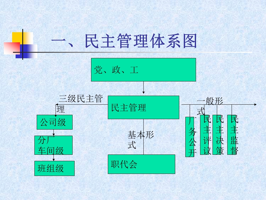 [最新]北京市工会干部学院.ppt_第2页