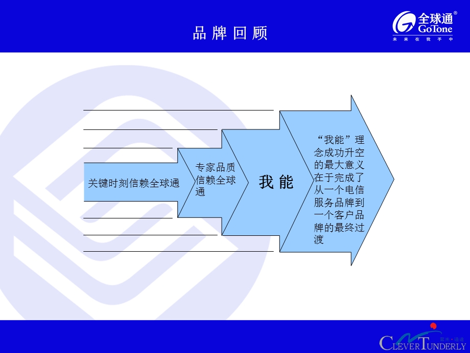 深圳移动全球通“畅享我能生活” 之旅.ppt_第3页