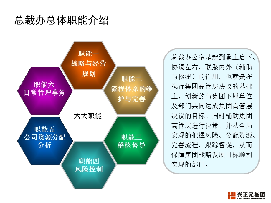 天蝎总裁办职能规划模板.ppt_第2页