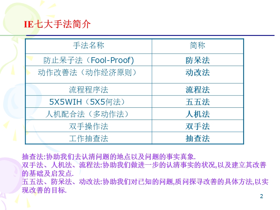 培训教材IE七大手法.ppt_第2页