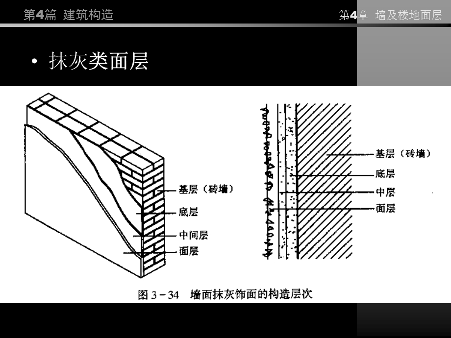 房屋建筑学PPT教程第4篇第4章墙及楼地面面层.ppt_第3页