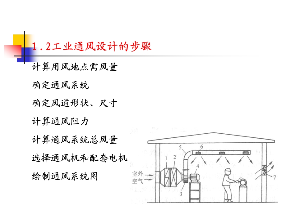 第五章 工业厂房通风设计.ppt_第3页