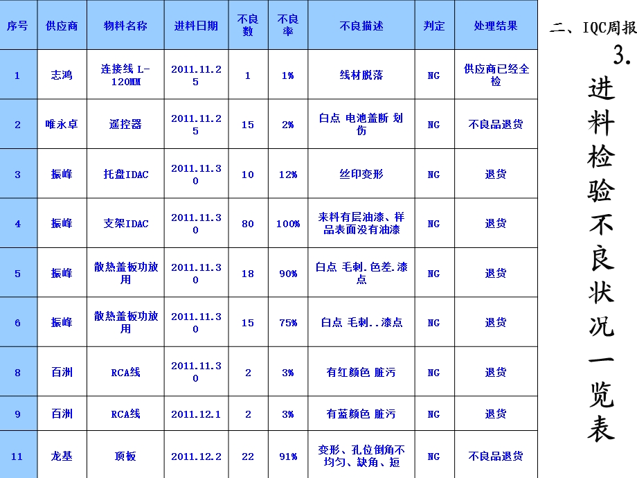 IQC第49周报告.ppt_第3页