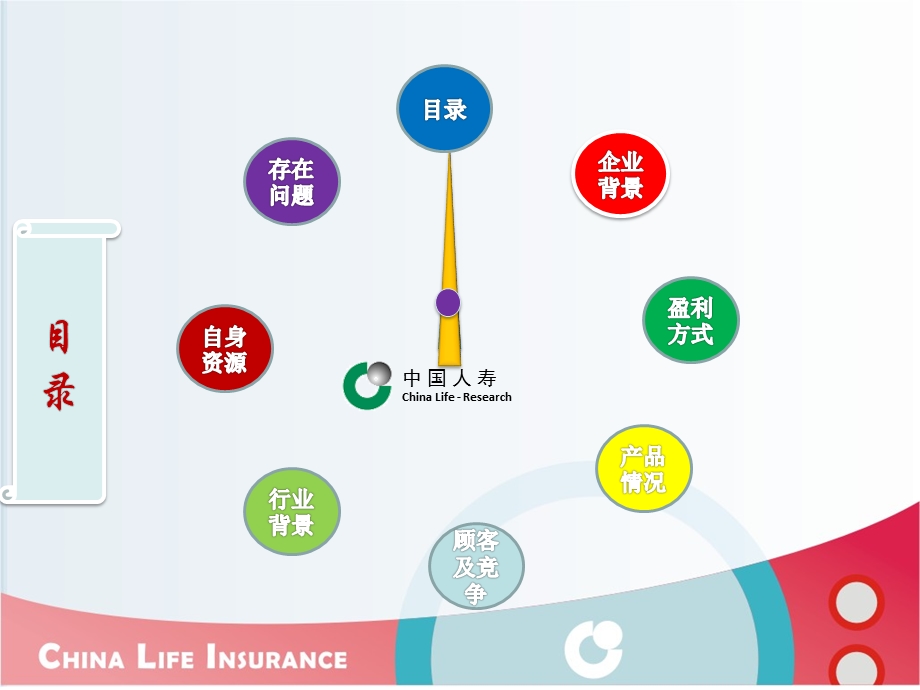 中国人寿基本资料.ppt_第3页