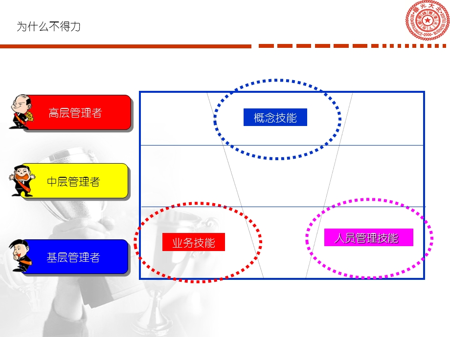 管理者角色定位[打造高绩效团队].ppt_第2页