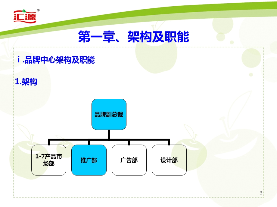 汇源推广部市场手册.ppt_第3页