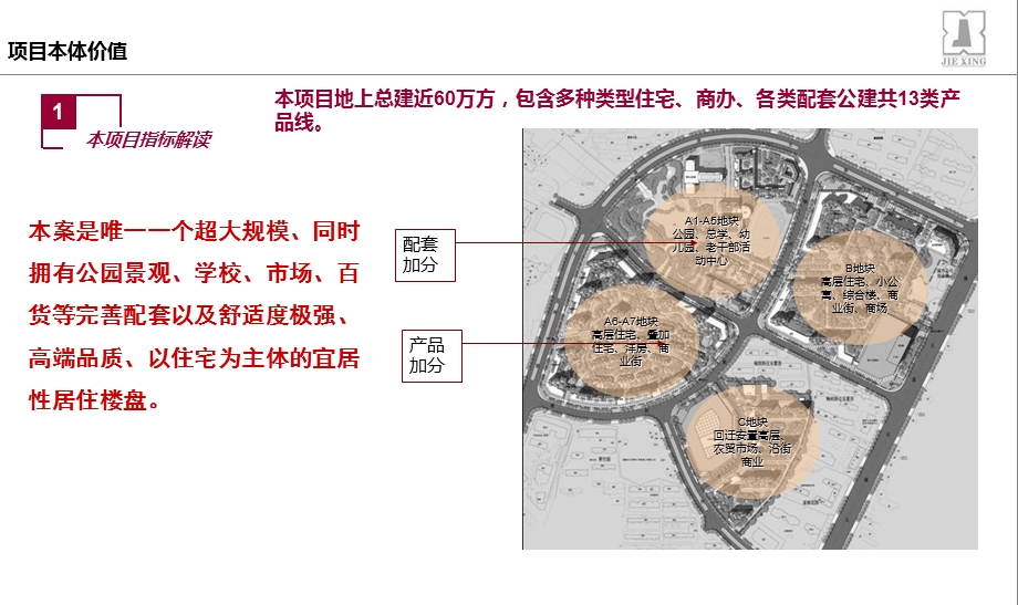 铜陵华邦锦绣华府铜陵项目营销提报 78P.ppt_第3页