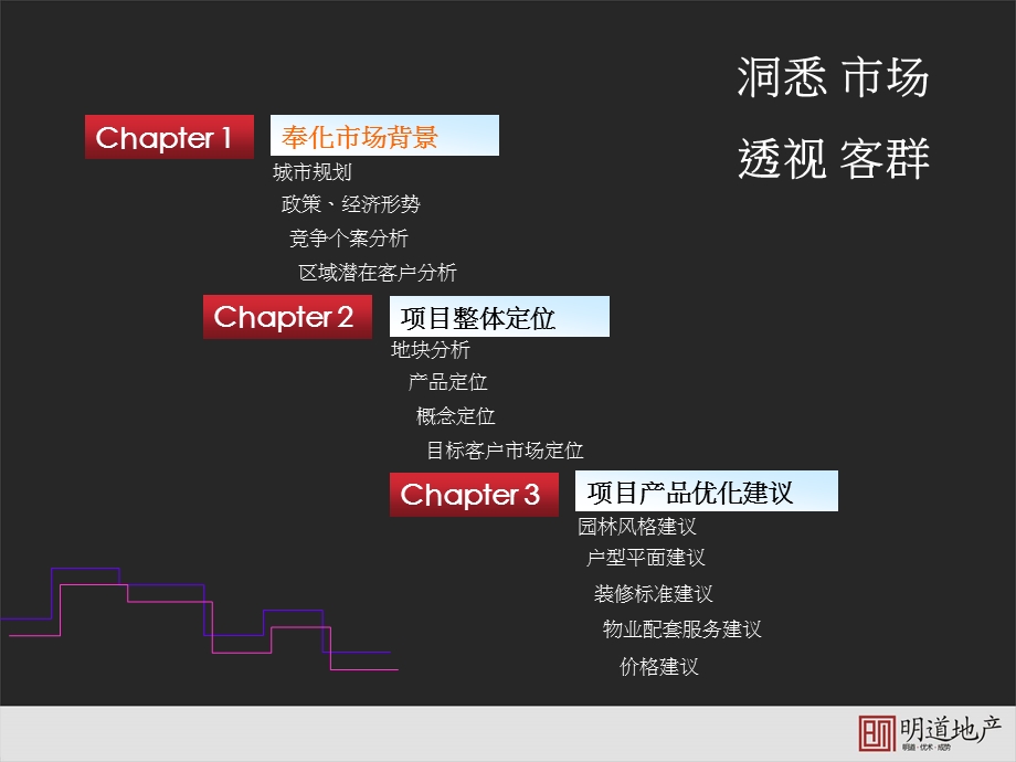 奉化市明道地产.ppt_第2页