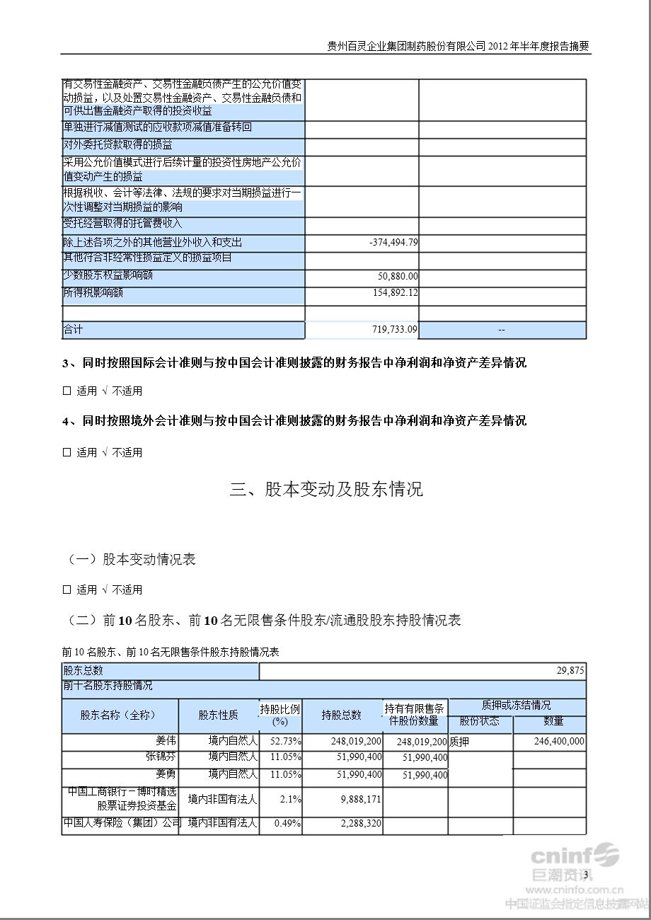 贵州百灵：半报告摘要.ppt_第3页