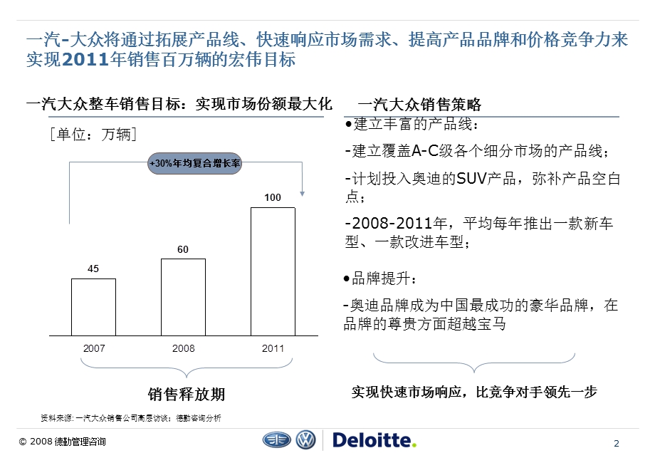 大众整车物流项目(德勤).ppt_第2页