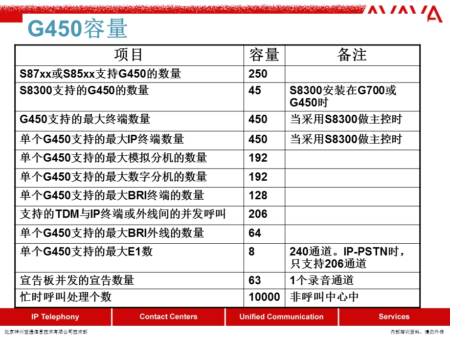 G450简介.ppt_第3页