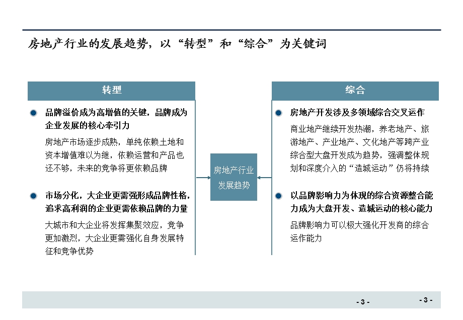 房地产企业品牌管理65p.ppt_第3页