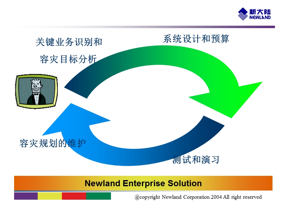 新大陆BOSS容灾经验交流.ppt_第2页