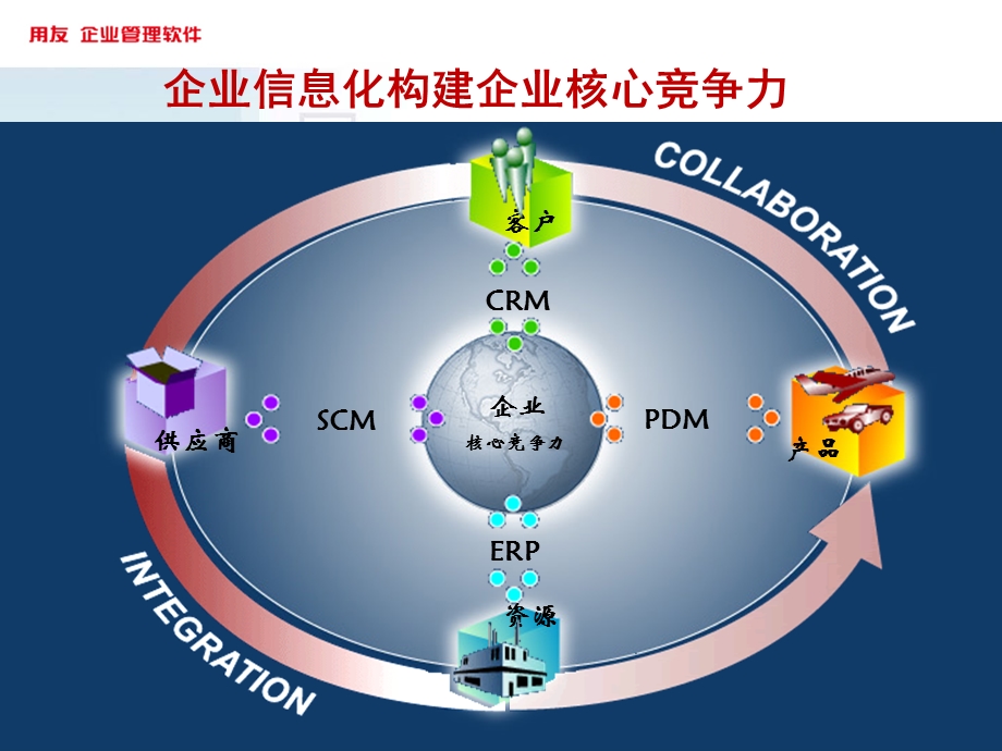 用友PLM业务推进培训.ppt_第3页