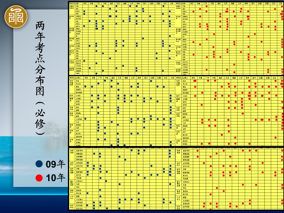 从两考点看高考历史热点.ppt_第3页