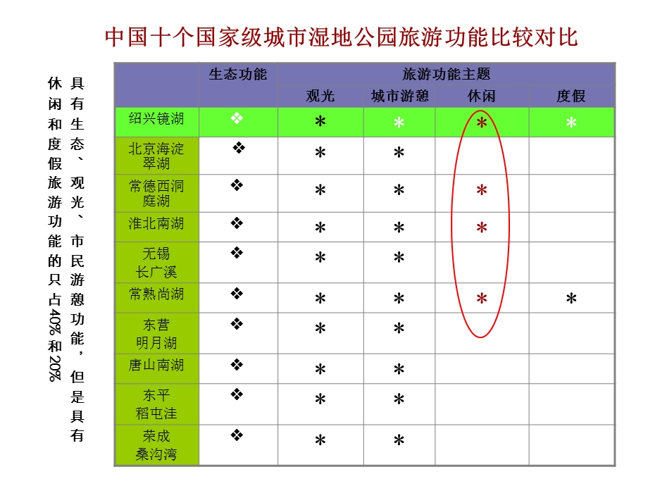 755088782武汉蔡甸湿地绿心项目建设初步构想 37p.ppt_第3页