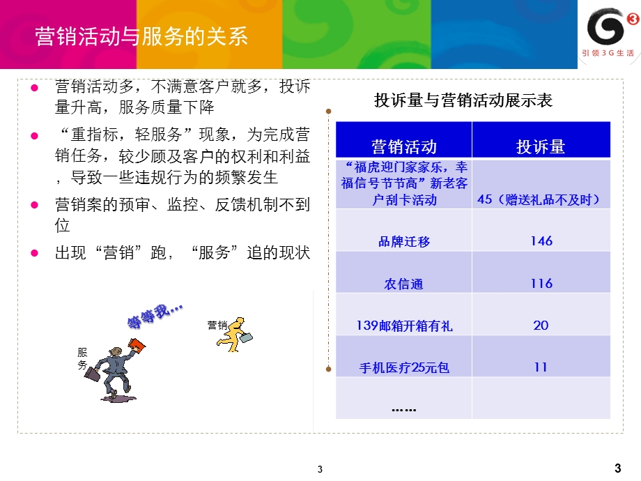 中国移动营业厅满意度商业过程短版提升.ppt_第3页