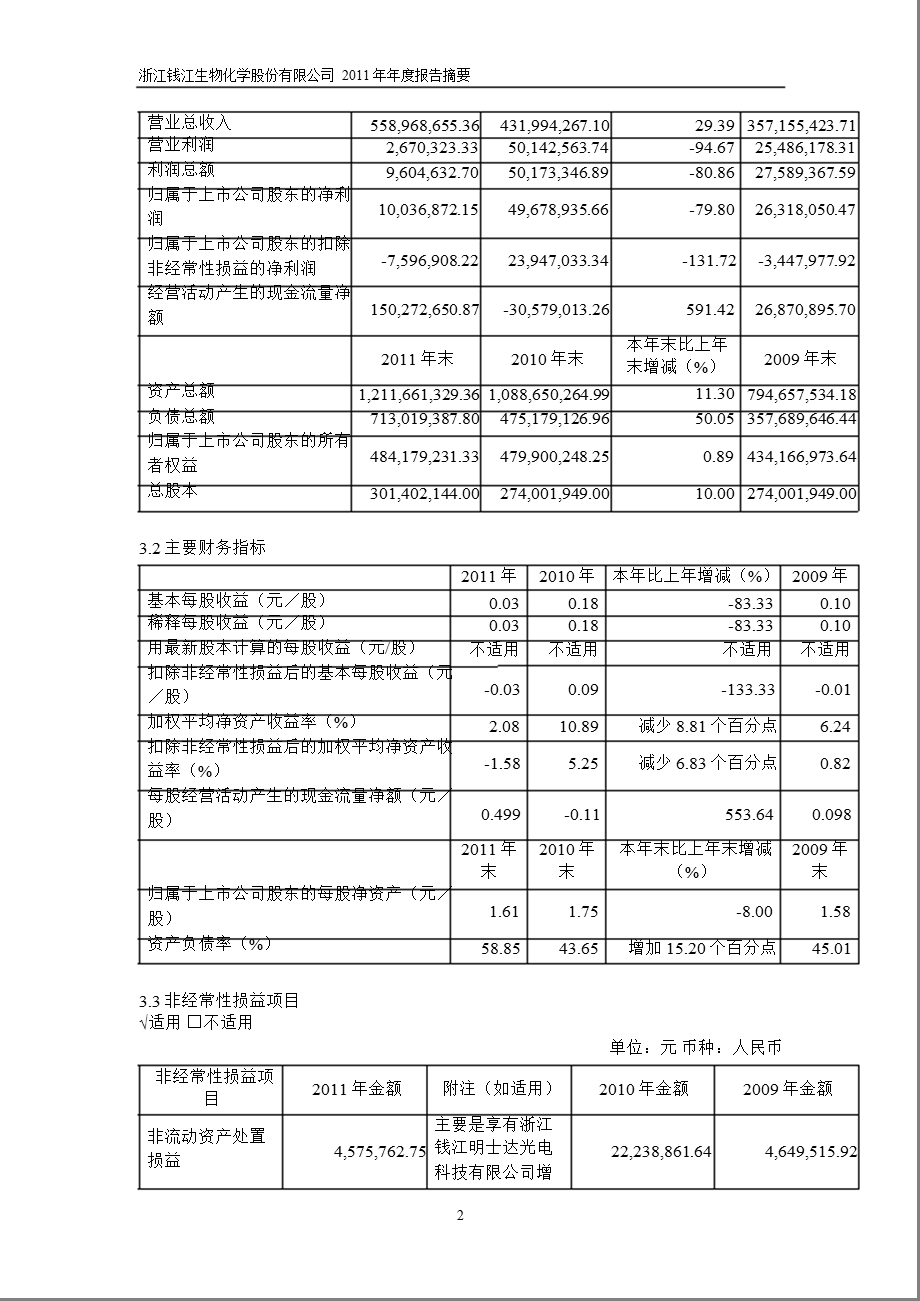 600796 钱江生化报摘要.ppt_第2页