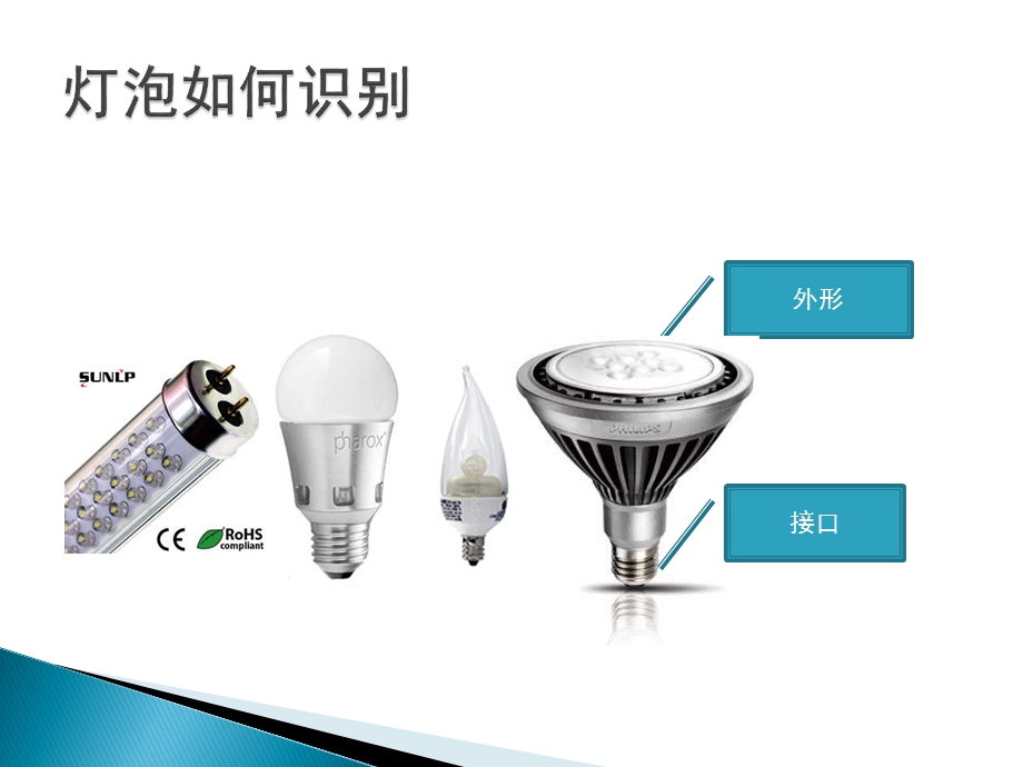 LED灯培训资料.ppt_第2页