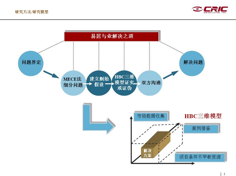 徐州鼓楼区6号地前期策划顾问报告.ppt_第2页