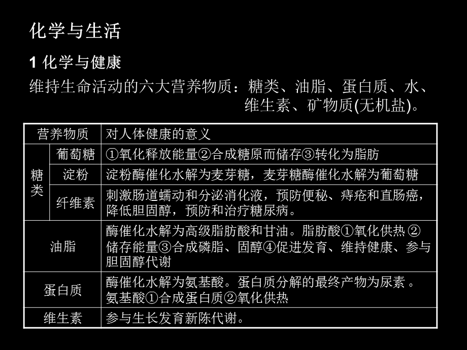 化学与生活.ppt.ppt_第2页