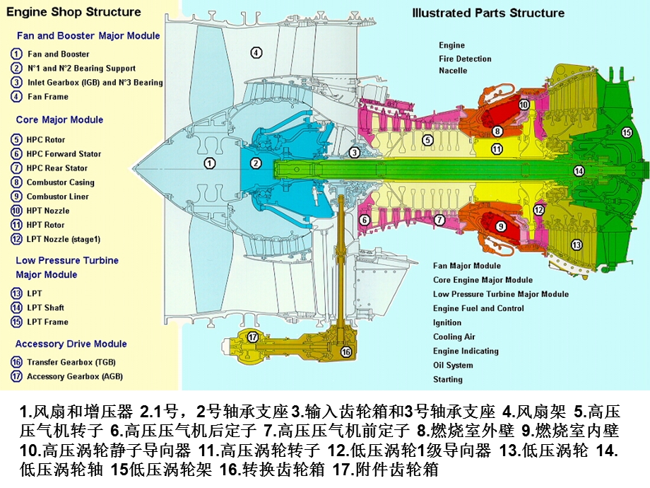 发动机部件.ppt_第2页