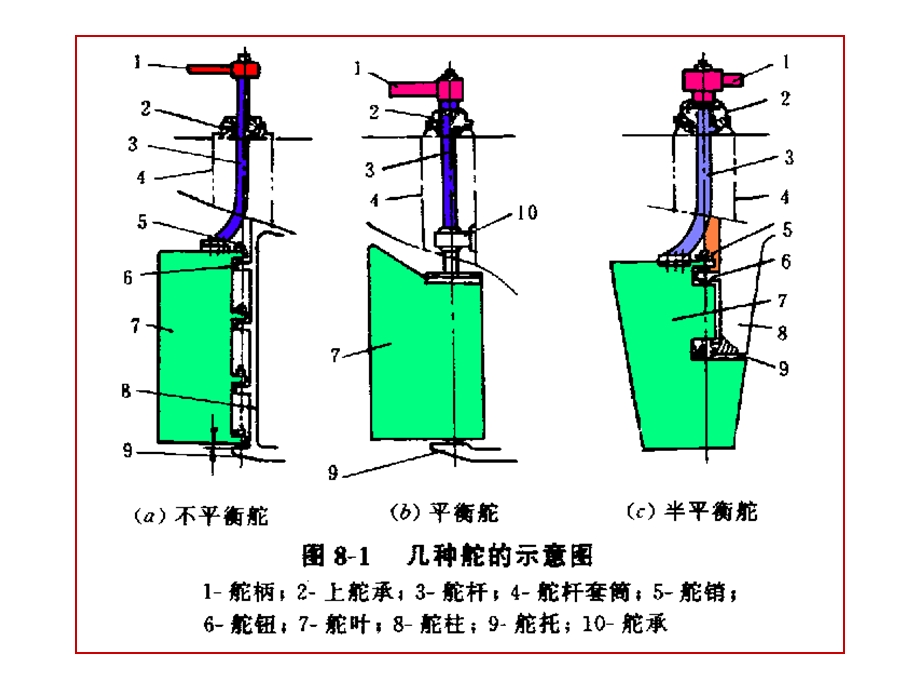 2205370738舵机起货机锚机绞缆机.ppt_第3页