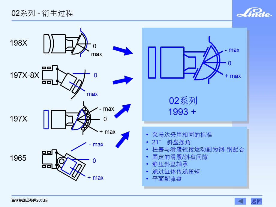 林德行走驱动技术 02系列设计特色.ppt_第3页